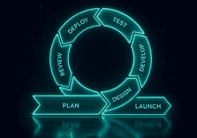 Agile Development
